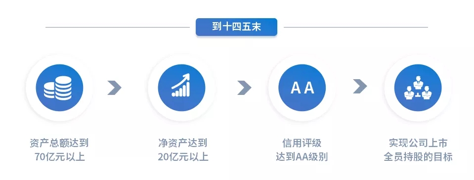 重整行装再出发——E8体育（中国）体育官方网站
召开改革重组动员会议(图15)