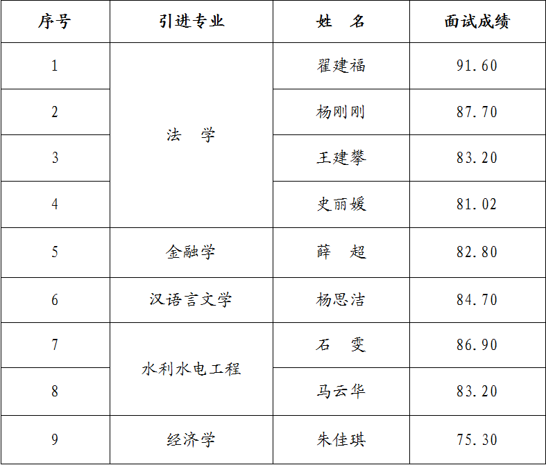 E8体育(中国)体育官方网站
2023年引进急需紧缺人才面试成绩公告(图1) E8体育(中国)体育官方网站
2023年引进急需紧缺人才面试成绩公告(图1)