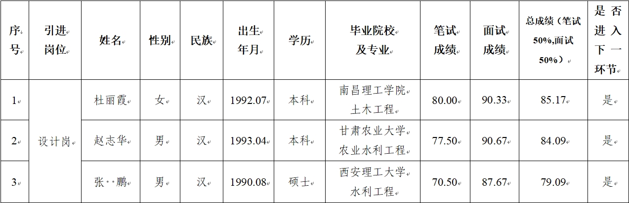 E8体育(中国)体育官方网站
2024年公开招聘特殊人才笔试、面试成绩公示(图1) E8体育(中国)体育官方网站
2024年公开招聘特殊人才笔试、面试成绩公示(图1)