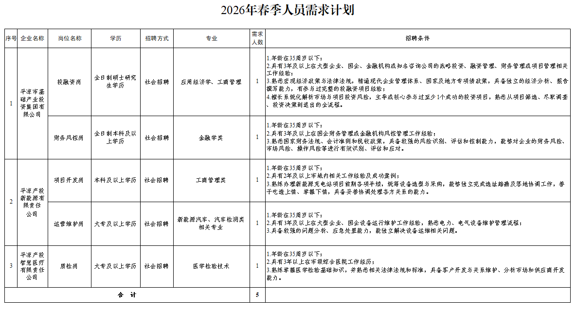 E8体育（中国）体育官方网站
2026年春季人员招聘公告(图1)
